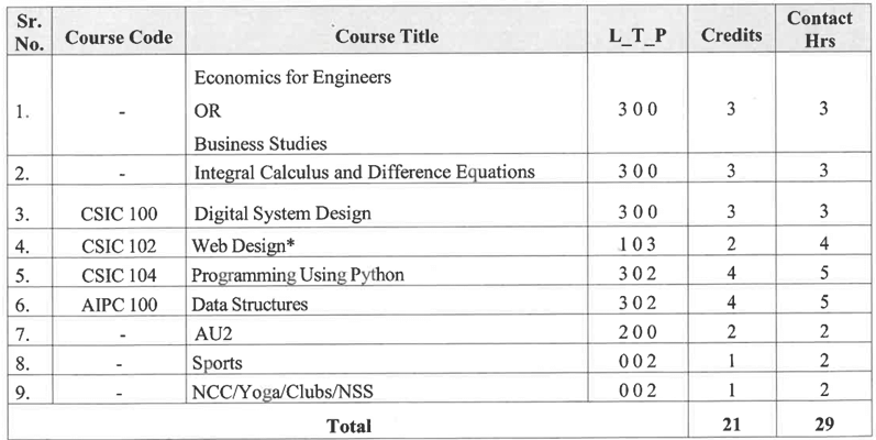 NIT Kurukshetra BTech Syllabus