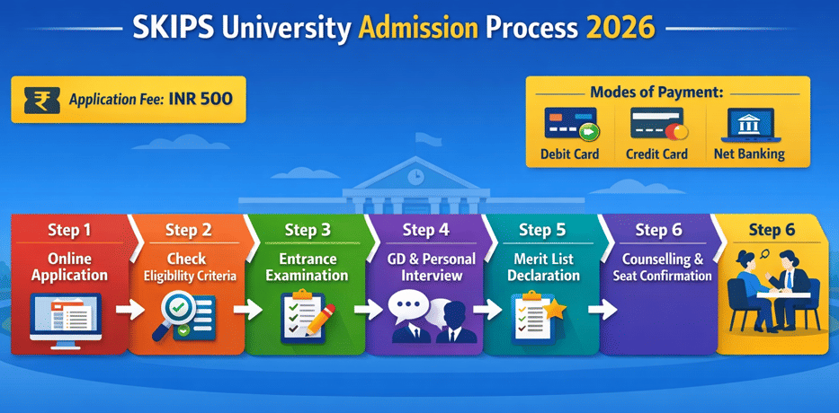 SKIPS University Admission Process 2026