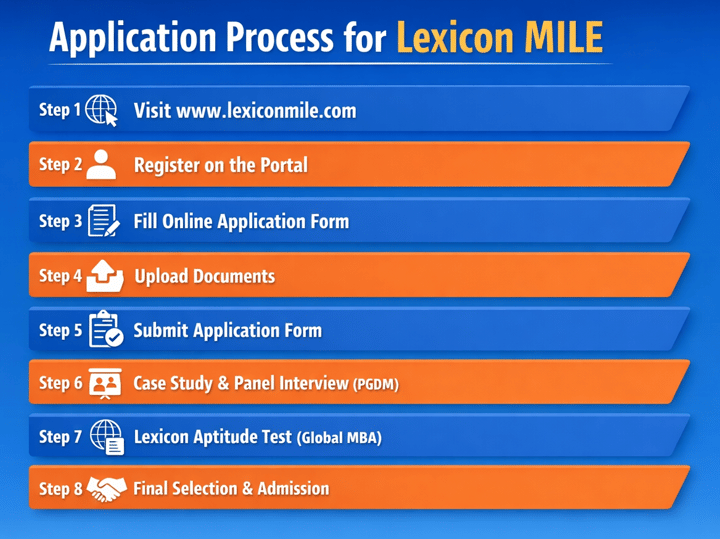 Lexicon MILE Admission Process 2026