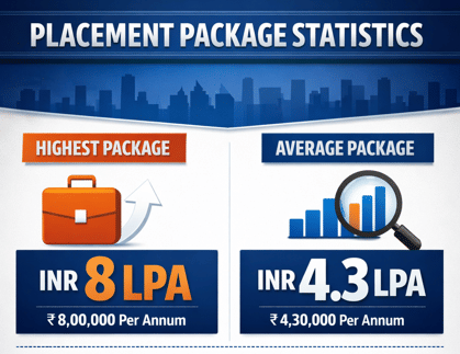 KK Modi University Placement