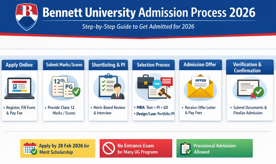Bennett University Admission Process 2026
