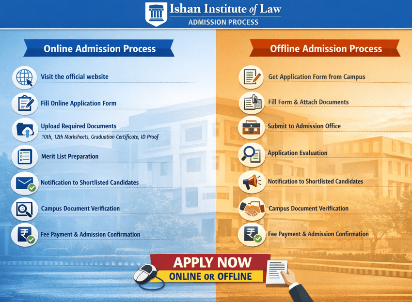 Ishan Institute of Law Admission Process 2026