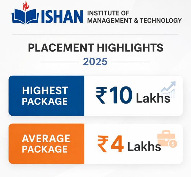 Ishan Institute of Management & Technology Placement