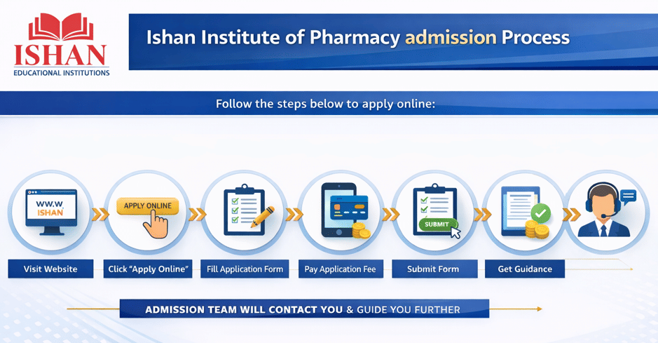 Ishan Institute of Pharmacy Admission Process 2026