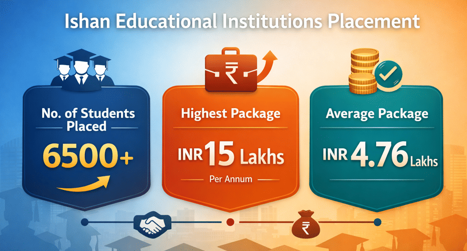 Ishan Educational Institutions Placement