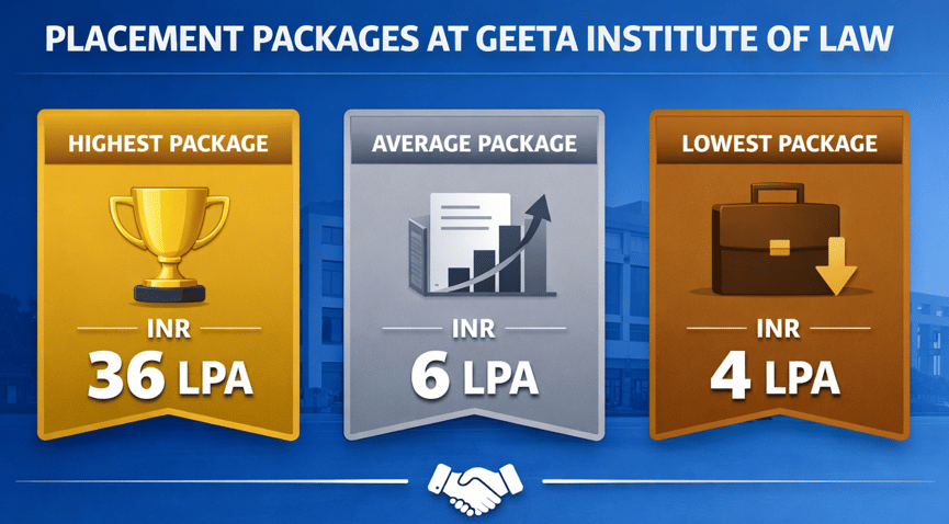 Geeta Institute of Law Placement