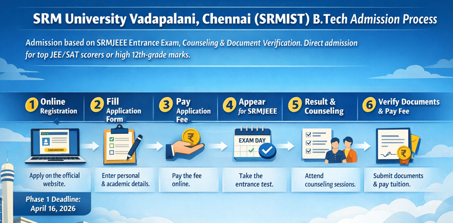 SRM University Vadapalani Admission Process 2026