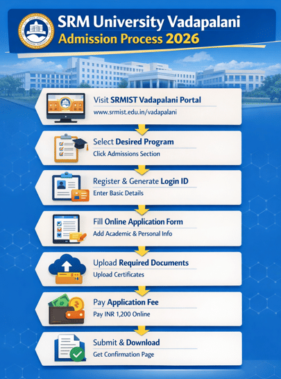 SRM University Vadapalani Admission Process 2026
