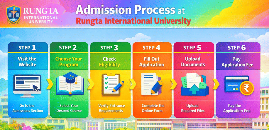 Rungta Bhilai Admission Process 2026