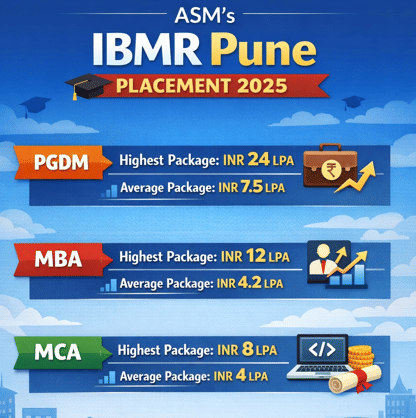 IBMR Pune Placement