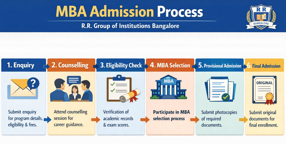 R.R. Group of Institutions Bangalore Admission Process 2026