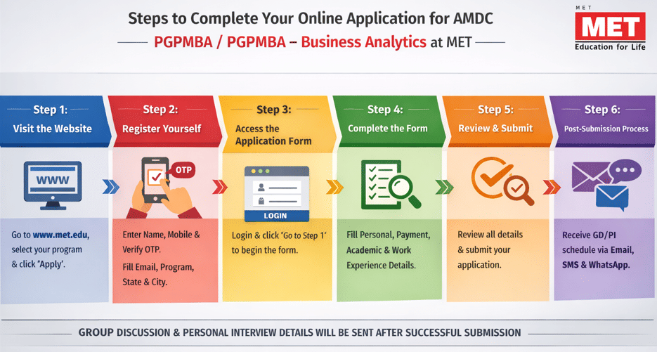 MET AMDC Mumbai Admission Process 2026