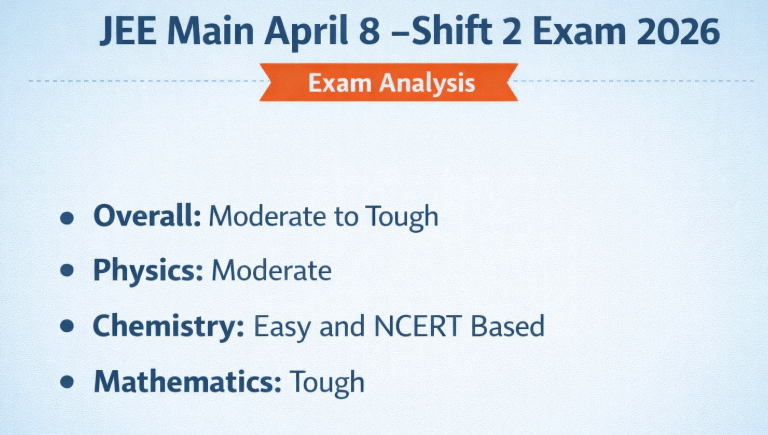 jee main april 8 shift 2 difficulty level