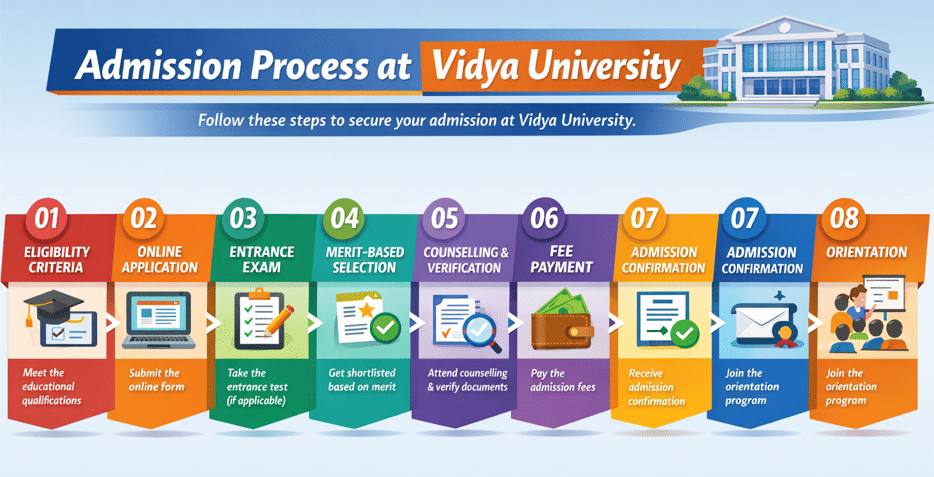 Vidya University Admission Process 2026