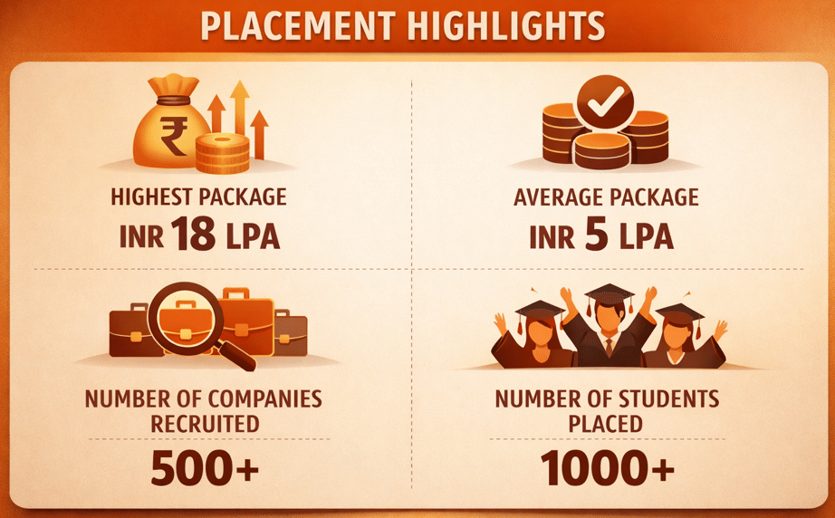 Amity University Online Placements 2025