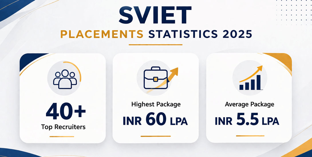 SVIET Placements