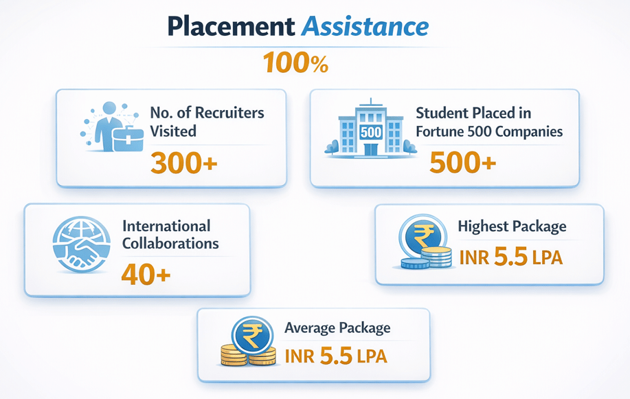 SVIET Placement Highlights 2025