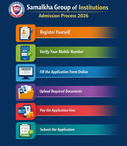Samalkha Group of Institutions Admission Process 2026