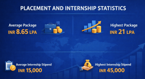 ITM Navi Mumbai Placements