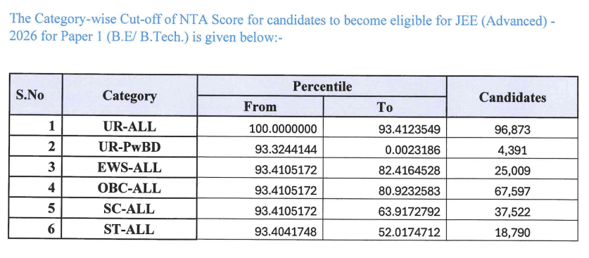 JEE Main 2026 Result