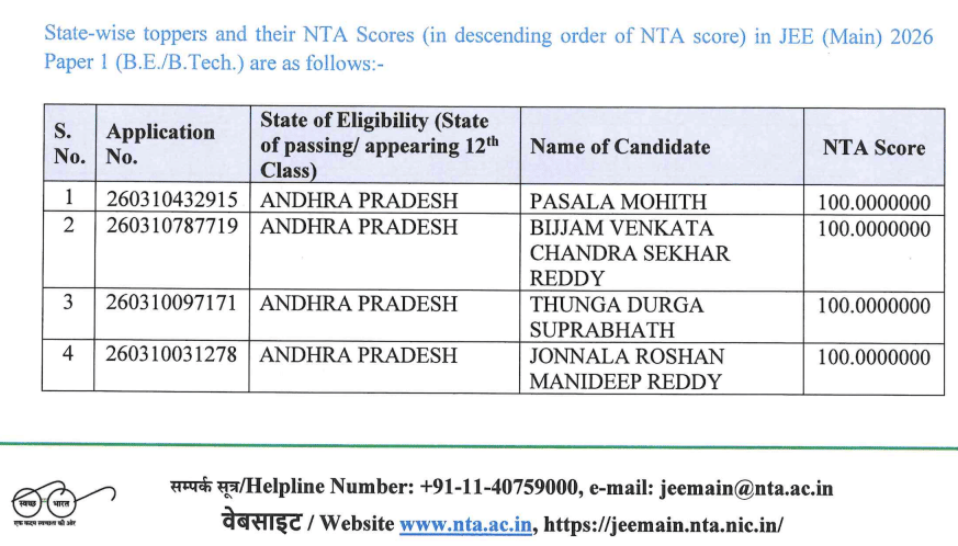 JEE Main 2026 Result