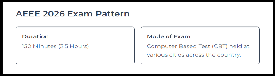 AEEE Exam Pattern
