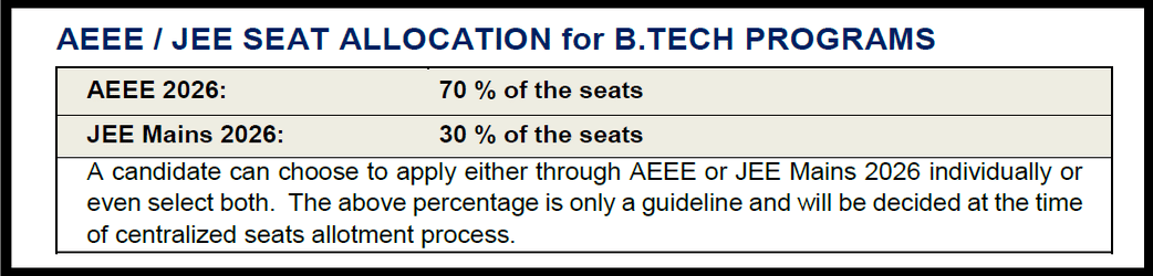 AEEE Seat Allotment