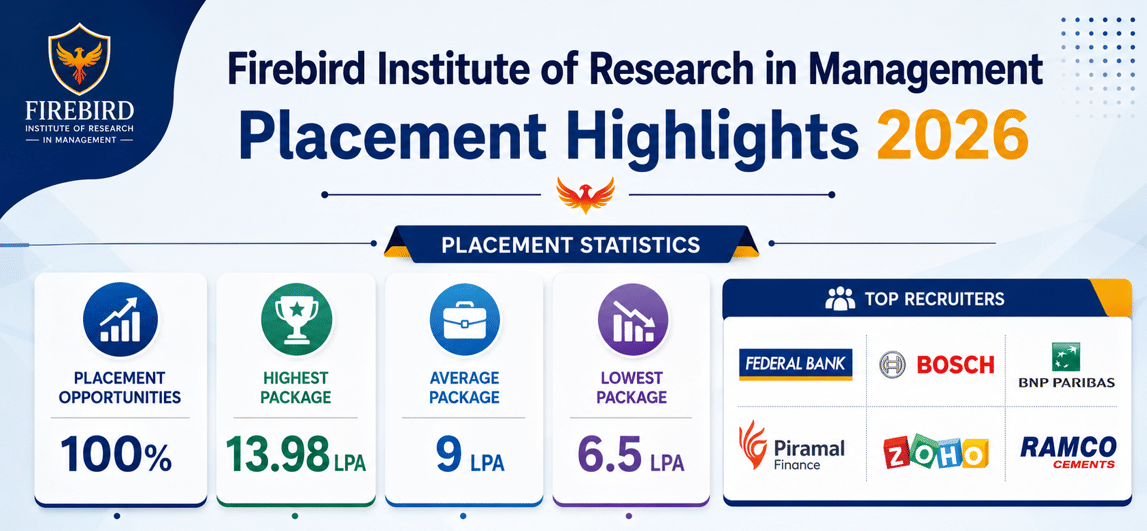 Firebird Institute of Research in Management Placement Highlights 2026