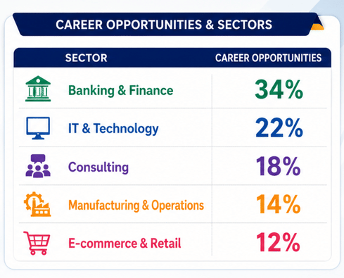 Firebird Institute of Research in Management Sector - Wise Placement 2026