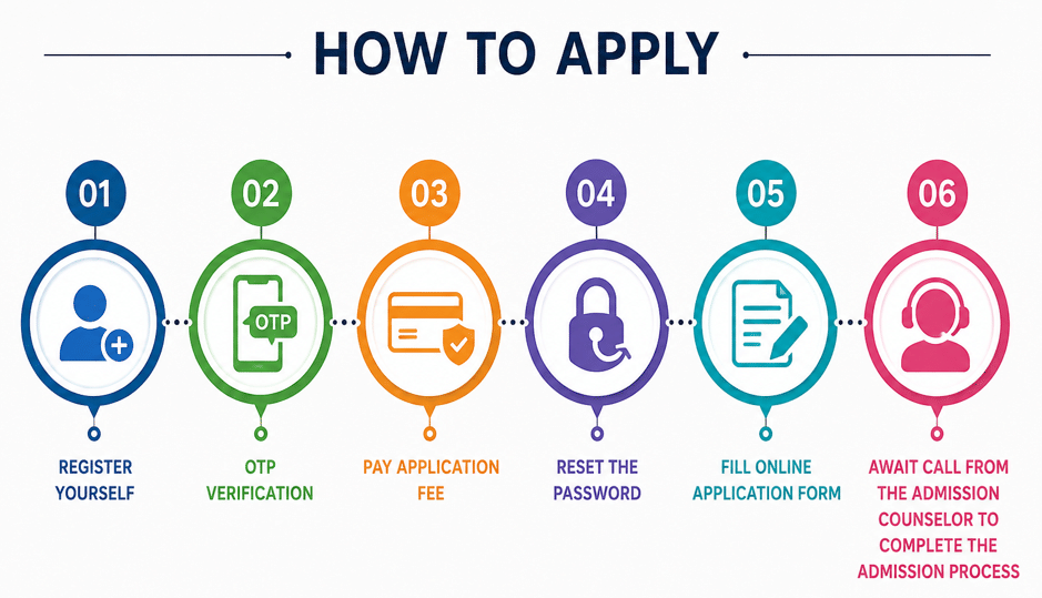 REVA University Admission Process 2026