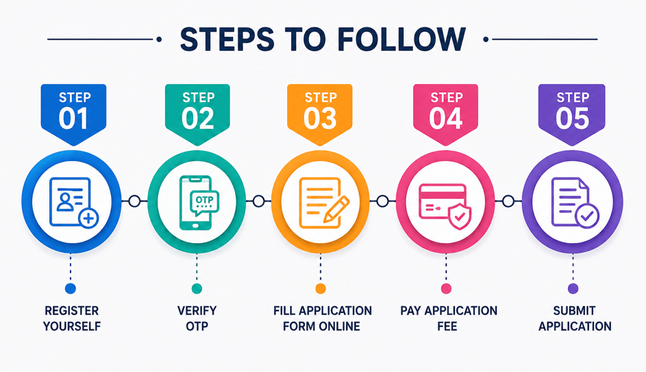 JBIT Dehradun Admission Process 2026