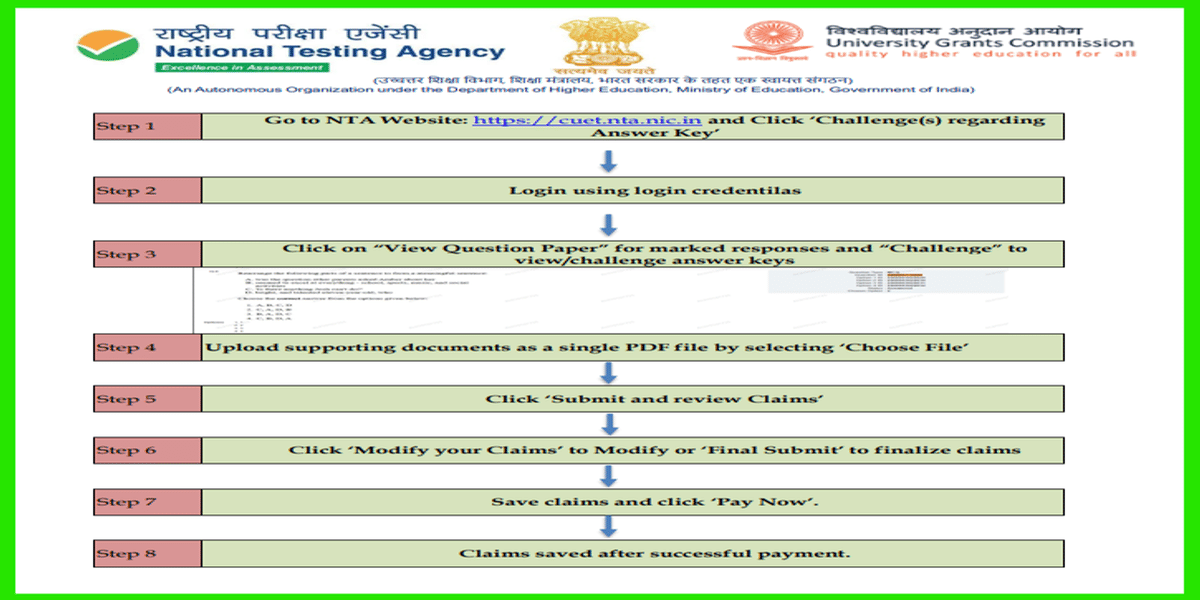 how to challenge CUET UG 2026 answer key