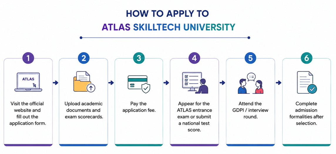 ATLAS SkillTech University Application Process 2026