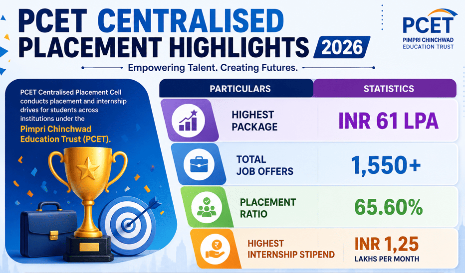 PCET Centralised Placement Highlights 2026