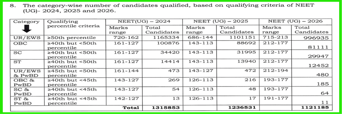 neet qualifying cutoff 2026