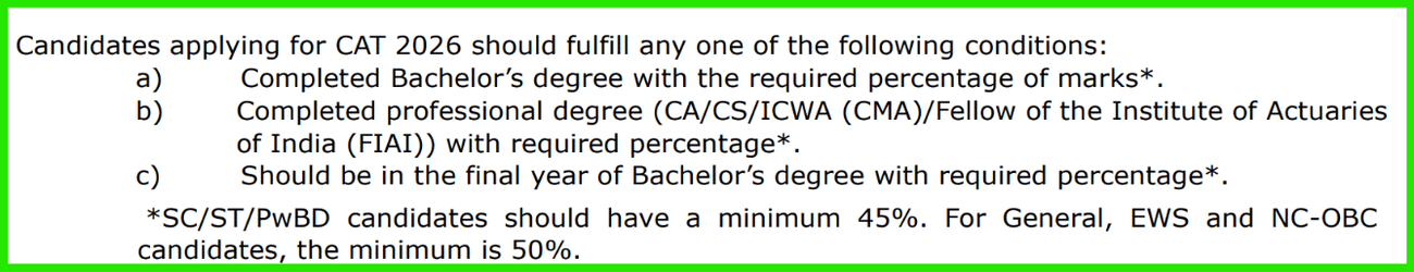 CAT Eligibility Criteria 2026