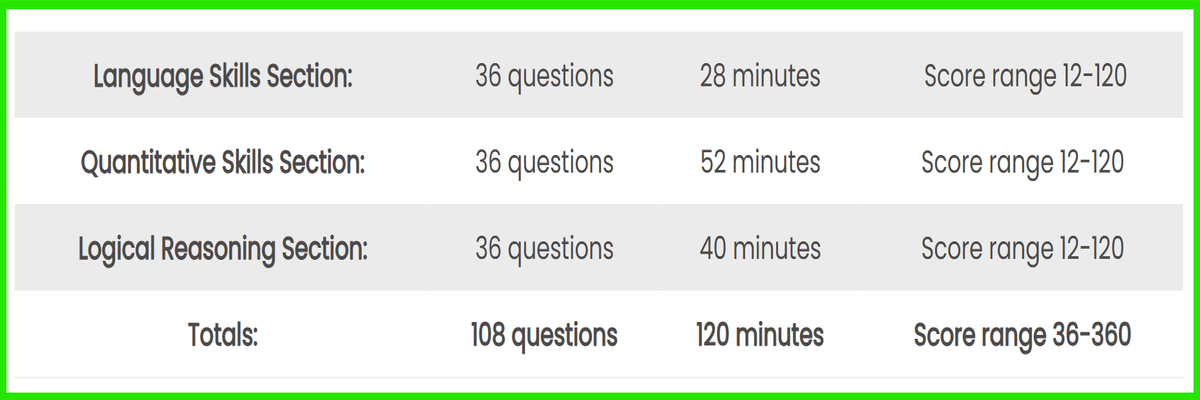NMAT 2026 exam pattern