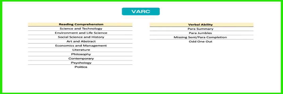 CAT VARC Syllabus