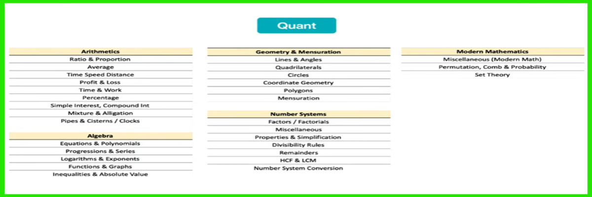 CAT QA syllabus