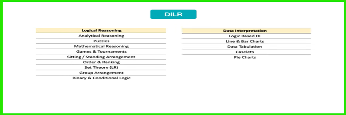 CAT DILR syllabus