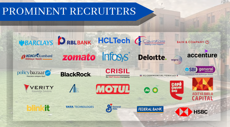 Top Recruiters: