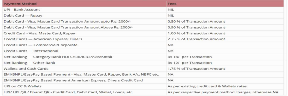 CAT 2026 payment methods
