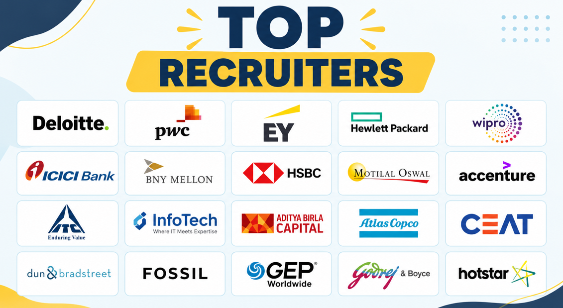 MIBM Pune Top Recruiters 2026