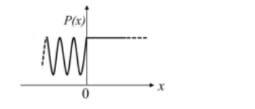 particle moving along the x-axis approaches x =