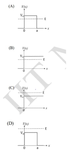 particle moving along the x-axis approaches x =