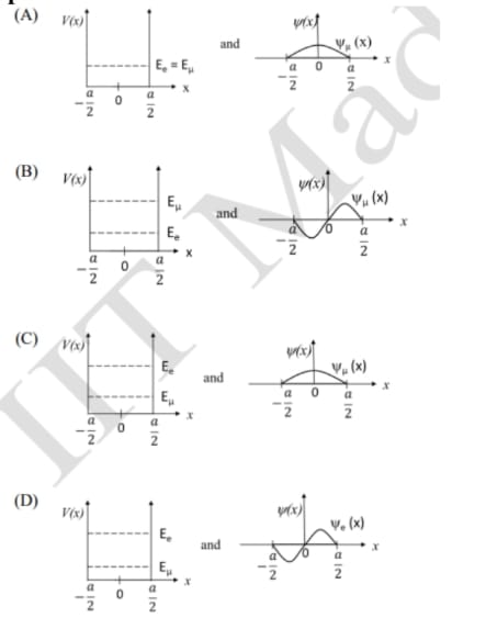 one-dimensional infinite square-well potential is given