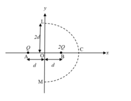 Two positive charges Q and 2Q are kept at points A and B,