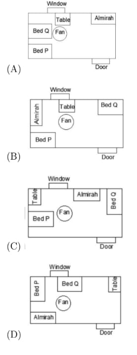 P and Q have been allotted a hostel room with two beds,