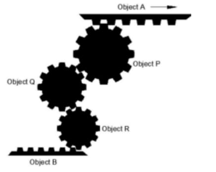 three teethed circular objects