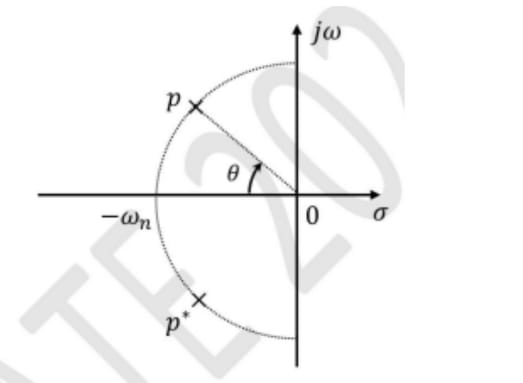 standard second-order system of the form: